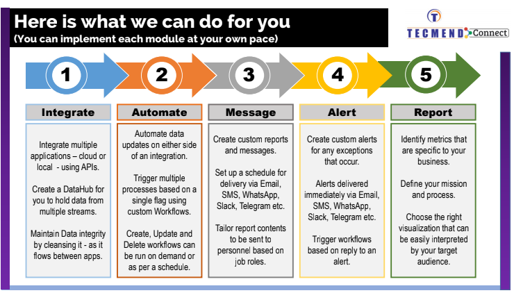 TecMend Features