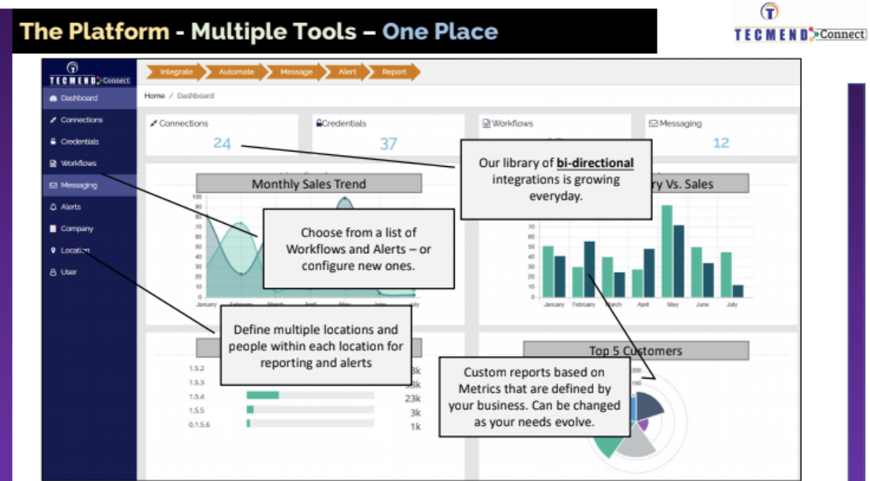 The TecMend Connect UI